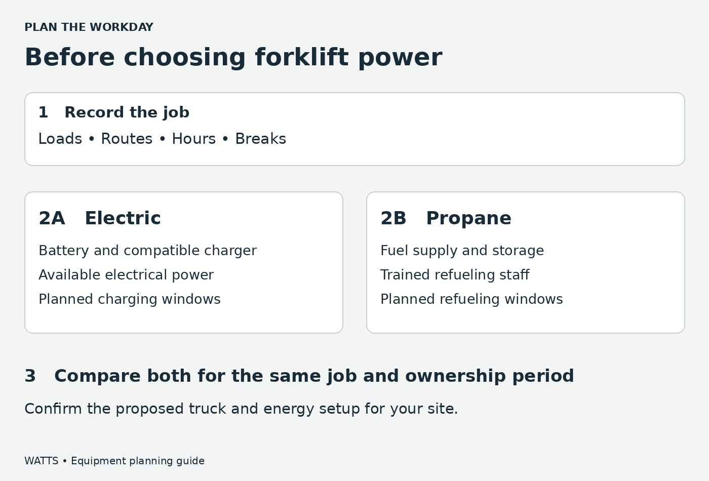 Start with loads, routes, hours and breaks. For electric, plan the battery, charger, power and charging time. For propane, plan fuel supply, storage and refueling. Compare both for the same job.